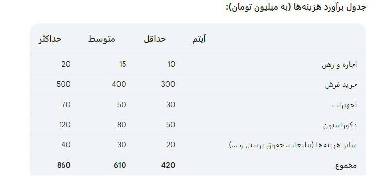 راه اندازی فرش فروشی